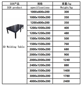 Endüstriyel metal işleme için ağır kaynak tablosu 500kg yük kapasitesi çelik dökme demir ölçümleri ölçme aracı - Product Image 6