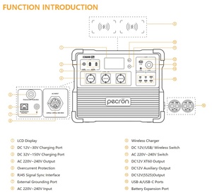 Estación de Energía Portátil PECRON de 3600W para Uso en Exteriores, Construcción y Emergencias, Disponible en EE. UU. y la UE, E3600LFP 3600W Pure S - Product Image 3