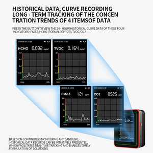 Air Quality Monitor ZN-MT32 LCD Display PM2.5 CO2 Formaldehyde Detector Indoor Use - Product Image 3