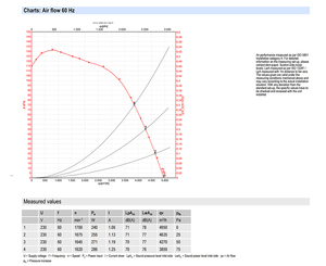 Ventilateur axial AC industriel ebm-papst S4E400-AP02-03/F01 400 mm pour systèmes de ventilation et de refroidissement HVAC et condenseurs - Product Image 4