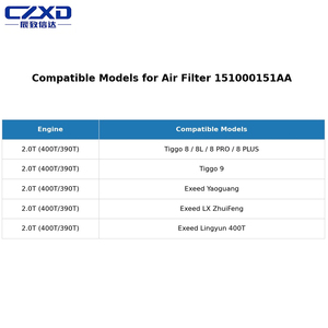 OEM 151000151AA 奇瑞瑞虎8 瑞虎9 艾瑞泽耀光 艾瑞泽LX 瑞风2.0T 发动机空气滤清器 车室空调滤清器套装 适用于SQRF4J20 - Product Image 3