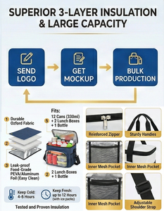 Sac isotherme pour emporter, personnalisé avec logo, réutilisable, recyclable, biodégradable, imperméable, écologique, non tissé - Product Image 6