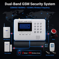 Système d'alarme de sécurité domestique sans fil GSM avec détecteur de mouvement PIR, capteur de porte et alertes vocales et SMS - Vente directe usine