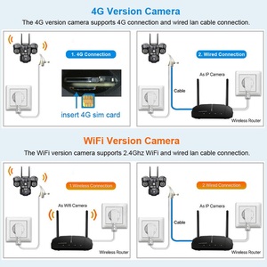 V380 3 Lens Outdoor Wireless V380 Pro CCTV 4G Sim Card WiFi Security <b>Camera</b> WiFi 4G <b>Network</b> PTZ IP <b>Camera</b> - Product Image 5