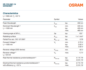 Chip LED Azul Compacto de Alta Potencia OSTAR KB CSLNM1.14 de 3W y 459nm para Pantallas Comerciales/Industriales/Minoristas - Product Image 4