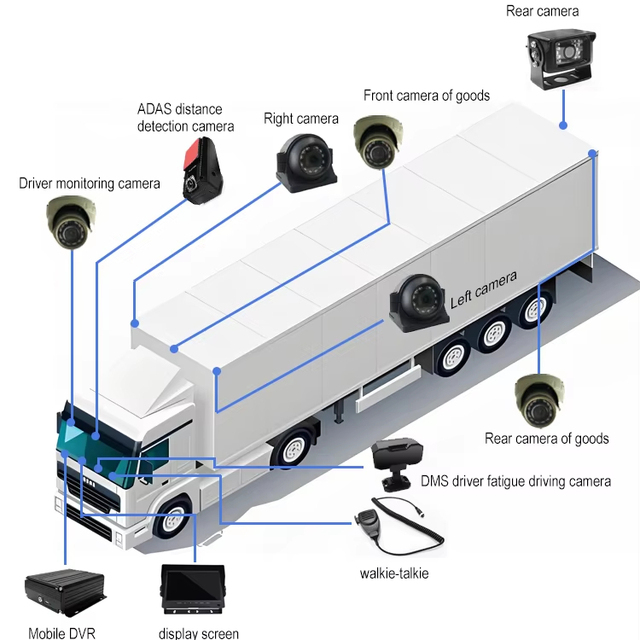 8CH MDVR ST9828-AI 4G GPS WiFi ADAS DMS BSD H.265 CMSV6 12-36V -30°C~70°C Mobile Recorder for Truck Bus Fleet