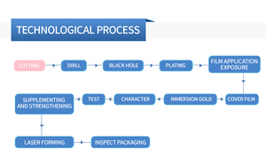 Smart Consumer Electronics Oem <strong>Flexible</strong> <strong>Pcb</strong> Fpc Rigid-flex Fpc Board Flex Board Thickness 0.13mm - Product Image 5