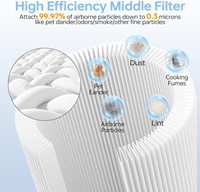 Filter Pengganti Core 600S untuk Pemurni Udara Levoit Core 600S Filter Karbon Aktif HEPA 3-in-1 Core 600S-RF