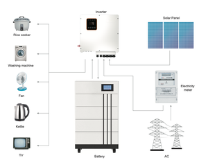 Batería de Iones de Litio de 192v/384v y 100Ah, Sistema Apilado Todo en Uno, Solución Híbrida de Almacenamiento de Energía de Alto Voltaje - Product Image 6