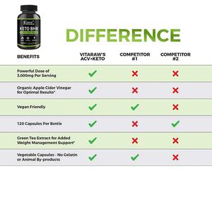 Extractos Vegetales KETO de Alta Potencia que Apoyan el Aumento de los Niveles de Cetonas en Sangre para Hombres y Mujeres, 120 Cápsulas KETO BHB - Product Image 6