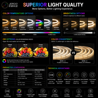 Bande LED COB personnalisée OEM, haute densité, flexible, monochrome, RGB adressable, IP20, IP65