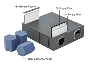 Unidad de Recuperación de Calor con Motor EC de Ahorro Energético, Sistema de Recuperación de Calor de Acero Inoxidable, Doble VMC, Flujo Horizontal de Aire para Hospitales - Product Image 3