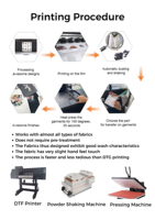 Tinta DTF Ramah Lingkungan Kemasan Netral Kemasan Kustom Tinta Pigmen untuk Printer Epn L1800 L805 1390 Xp600 I3200 4720