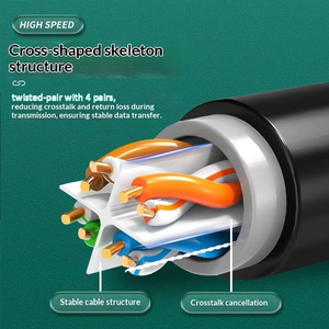 <span class=keywords><strong>Cable</strong></span> de Aluminio de Alta Conductividad Kneysum, de Ocho Núcleos, Par Trenzado, G652D, Impermeable, Resistente al Sol, CAT5 CAT5E CAT6 CAT6A 23AWG - Product Image 6