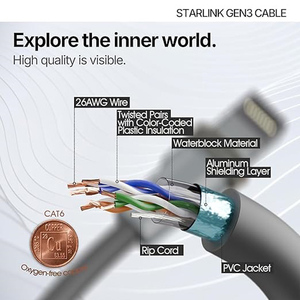 <span class=keywords><strong>Cable</strong></span> <span class=keywords><strong>USB</strong></span> Impermeable para Exteriores, Compatible con Starlink Mini Gen3 V3, con Revestimiento de Nailon y Blindaje de PVC, Venta al Por Mayor en China - Product Image 4