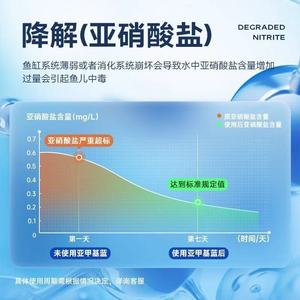 Solution de bleu de méthylène Dongyujiang 710 ml pour le traitement de l'eau des aquariums, utilisation en eau douce et salée - Product Image 3