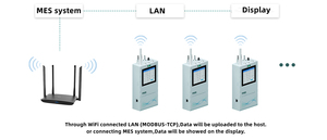 Xách tay chất lượng cao Phân tích bụi <span class=keywords><strong>PM2.5</strong></span> PM10 pm0.5 2.83l chất lượng không khí <span class=keywords><strong>Tester</strong></span> 4 gam Ethernet Laser hạt truy cập cho phòng sạch - Product Image 4