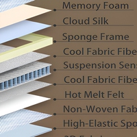 Matelas à ressorts ensachés JISI, taille King, fermeté moyenne, matelas à ressorts compressés pour chambre à coucher, hôtel