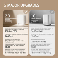 Déshumidificateur compact 2L, design portable pour la maison et le bureau, avec certifications CE/UKCA/UL/ROHS