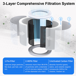 Purificateur d'<span class=keywords><strong>air</strong></span> portable HEPA et ioniseur pour la maison, alimentation 12V DC, faible bruit 22dB, avec écran tactile et lumières LED bleues pour chambre d'enfant - Product Image 5