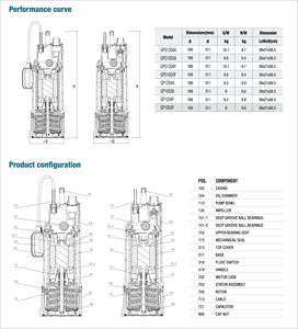 مضخة غاطسة متعددة المراحل من النحاس بضغط عالي 220 فولت 1.6 حصان 1 بوصة من GRANDFAR، محمولة وعالية التدفق مع عوامة - Product Image 3