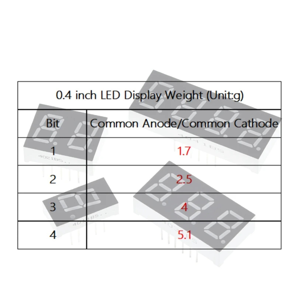 Upgrade Engine Efficiency with Premium common cathode 7 segment for ...
