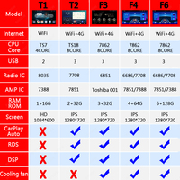 Lecteur multimédia de voiture Android avec écran IPS pour BMW Série 3 E90 E91 E92 E93 328i 2008-2012 avec Wifi 4G Lte Car Play sans DVD