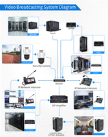 Amplificateur de puissance sonore OBT, haut-parleurs coaxiaux professionnels, types d'amplificateurs de mixage PA