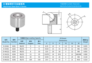 ZCD-2H Çelik Mikro Üniversal Bilyalı Tekerlek Rulmanı Lojistik Konveyör Bilyalı Rulman - Product Image 2