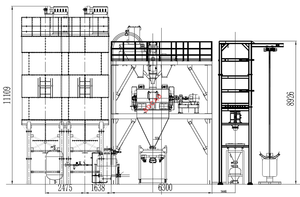 Les fabricants chinois fournissent des malaxeurs de mortier sec prémélangés et des lignes de <span class=keywords><strong>production</strong></span> de mortier sec. - Product Image 5