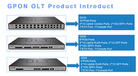 HSGQ-G004 Ftth Gepon Gpon Olt Terminal Serat Optik C320 4 Port Pon GPON OLT