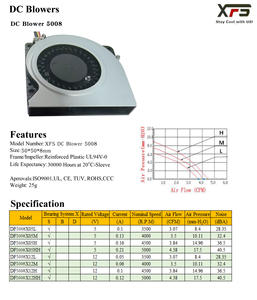Ventilateur soufflant <span class=keywords><strong>5008</strong></span> pour module de refroidissement automobile, 12V, haut <span class=keywords><strong>d</strong></span>ébit <span class=keywords><strong>d</strong></span>'<span class=keywords><strong>air</strong></span>, ventilateur turbo silencieux, 28 pales en plastique PPT pour la recharge de véhicules à énergie nouvelle - Product Image 6