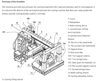 Machine de moulage sous pression basse pression contrôlée par PLC avancée pour la production de pièces métalliques industrielles