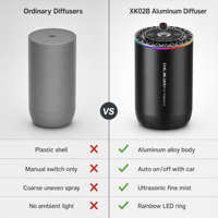 Diffuseur d'arômes intelligent à pulvérisation atomisée AI Starry Top pour voiture