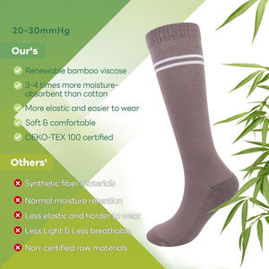 Calcetines de Compresión de Bambú Personalizados para Mujeres Embarazadas, 15-20 mmHg, hasta la Rodilla, con Amortiguación Pesada, Novedad 2026 - Product Image 5