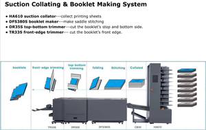 Máquina automática HA610 de 10 contenedores de papel, máquina de Clasificación <span class=keywords><strong>Industrial</strong></span> de hojas de libros digitales, máquina de clasificación de papel A3 A4 con grapadora - Product Image 3