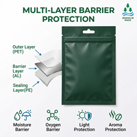 Pochette à fond plat en Mylar pour produits de recharge avec fenêtre transparente et fermeture éclair et finition mate, impression personnalisée en gros
