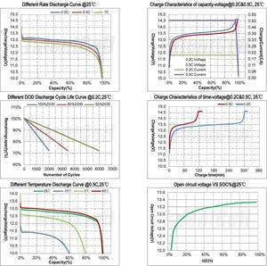Lifepo4バッテリーサイクル12V6Ah6.5Ahリチウムポータブルバッテリー<span class=keywords><strong>CPAP</strong></span>バッテリー用LEDライトバー製品 - Product Image 6