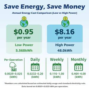 Color Green Drop Ceiling Fan Cooling Performance <b>For</b> Workspace With ECO - Product Image 6
