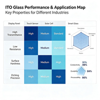 Substrat en verre conducteur ITO à haute transparence, faible résistance, pour écran tactile, écran LCD, cellule solaire photovoltaïque, taille personnalisée