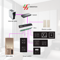 Sistem Kontrol Kamar Hotel Greentech Smart Life Tahan Air dari Baja Anti Karat dengan Panel Sentuh Sakelar Dinding Pintar