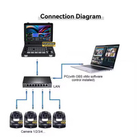 USD1672 livraison gratuite Kit de caméra de diffusion H430 = 3 pièces 4K 30X caméras de conférence PTZ Streaming AI Track + 5 CH 10.1 pouces commutateur vidéo