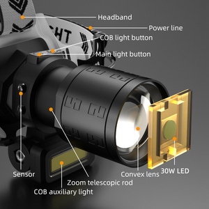 2025 Popular Aluminum Alloy Strong White Laser <strong>Headset</strong> Rechargeable Outdoor Running Fishing Zoom Sensor Function LED Headlamp - Product Image 3