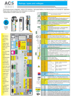 Inomax – convertisseur dtc à fréquence variable 525-750V, profinet 200kw acs580 acs880, onduleur vfd