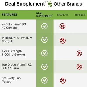 Vitamina <span class=keywords><strong>K2</strong></span> <span class=keywords><strong>MK7</strong></span> <span class=keywords><strong>D3</strong></span> 50000 UI, 250 Cápsulas Blandas, Suplemento Dietético para Mejorar la Densidad Ósea, Apoyo Cardíaco e Inmunológico para Adultos - Product Image 4