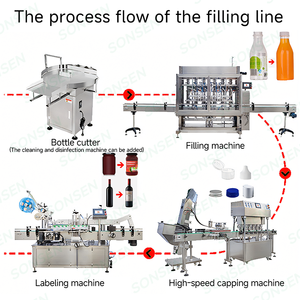 Tự động sáu đầu điền Máy lỏng nước giải khát dây chuyền sản xuất máy móc công nghiệp kinh doanh nhỏ máy đóng gói - Product Image 3