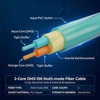 Cable de Fibra Óptica Troncal Multimodo HEADWAY FCL-DSCN-3L002-AQ de 2 Hilos OM3-150, PVC 50/125um, para Redes Interiores, 10Gbps, Aqua Wire CN
