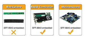 1m Mini sas HD sff8643 à 4 sata Câble <span class=keywords><strong>carte</strong></span> mère fond de panier connexion ligne Adaptateur <span class=keywords><strong>Disque</strong></span> <span class=keywords><strong>Dur</strong></span> câble de données sff 8643 à 4 sata - Product Image 5