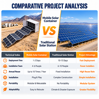Système de conteneur solaire UTT20HQ-M-135K pour l'alimentation électrique commerciale et industrielle avec une gestion énergétique efficace