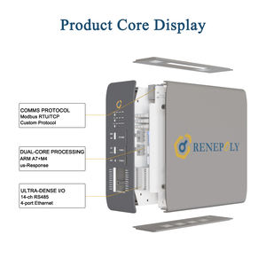 Système de contrôle de micro-réseau Renepoly avec communication Modbus, contrôleur EMS pour la coordination intelligente des systèmes énergétiques - Product Image 3